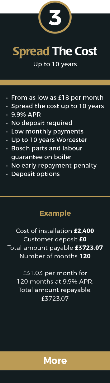 Heating Finance Eaglescliffe